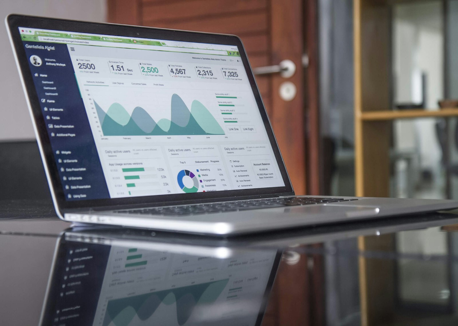 Business analytics dashboard used for multi-market performance reporting